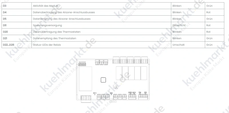AIRZONE Aquazone Zonenmodul Kabel Fancoil Einzelgerät 0-10V/3VEL 32Z