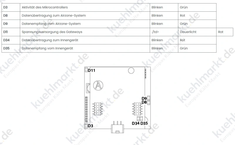AIRZONE Baxi R32 controller gate