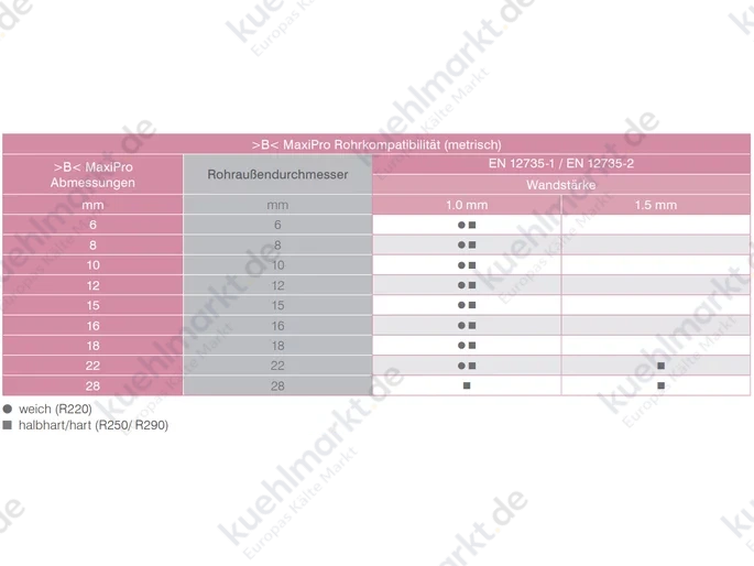 IBP Wechseleinsatz B MaxiPro metrisch 16 mm für Grundbacke MJ03 19kN und 32kN