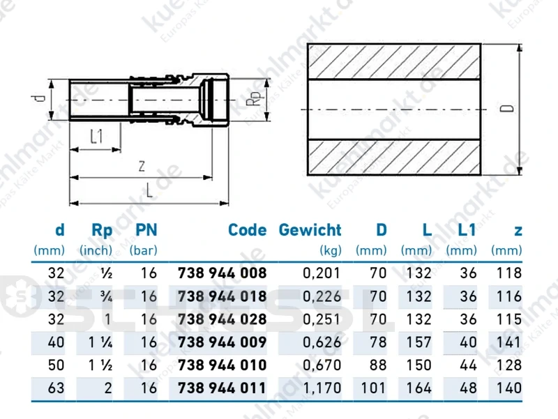 COOL-FIT 2.0 Übergangsfitting ISO IG INOX PN16 D50-11/2