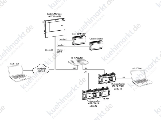 Danfoss Verbundregler AK-PC 782B CO2 Boosteranlagen