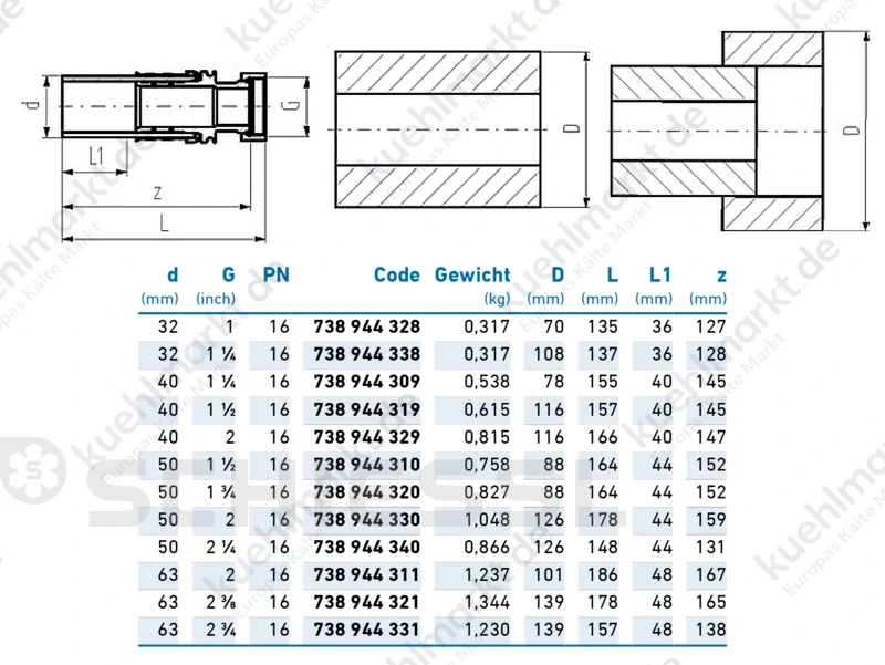 COOL-FIT 2.0 Übergangsfitting ISO IG INOX SDR11 PN16 D63