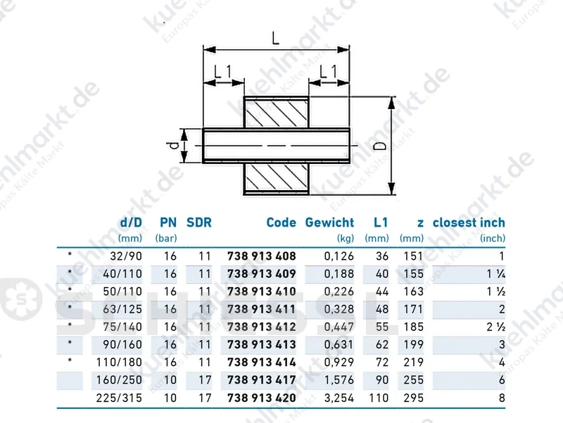 COOL-FIT 4.0 Doppelnippel PE100 SDR11 PN16 D32/D90