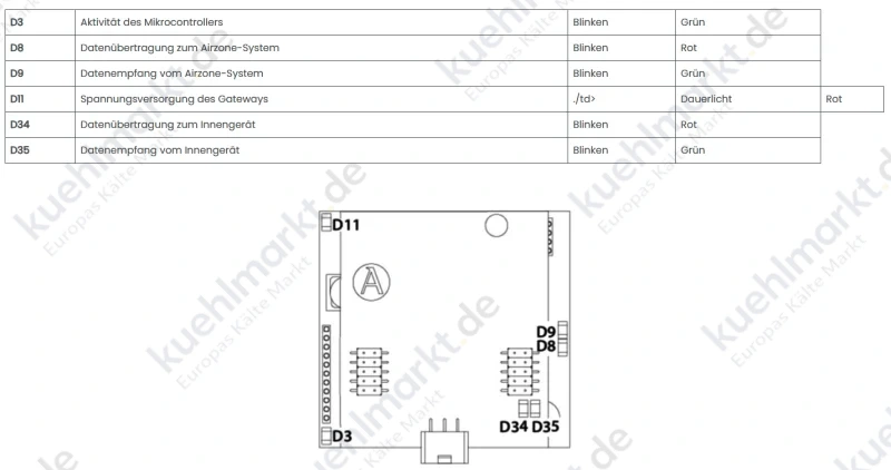 AIRZONE Gateway-controller Airzone-Fujitsu UART