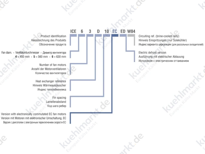 ECO Luftkühler Industrie ICE 53 B10-ED m. Heizung