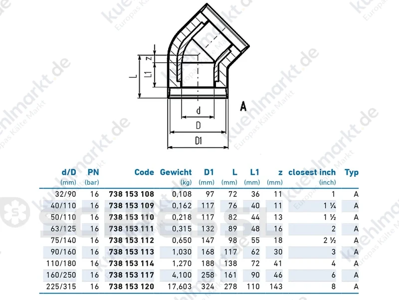 COOL-FIT 4.0 Winkel 45° ISOL PE100 SDR11 PN16 D225/D315