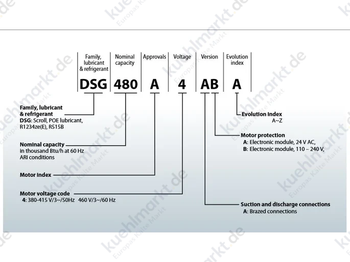 Danfoss Scroll Verdichter R1234ze/R515B DSG295A4ABB (400V)