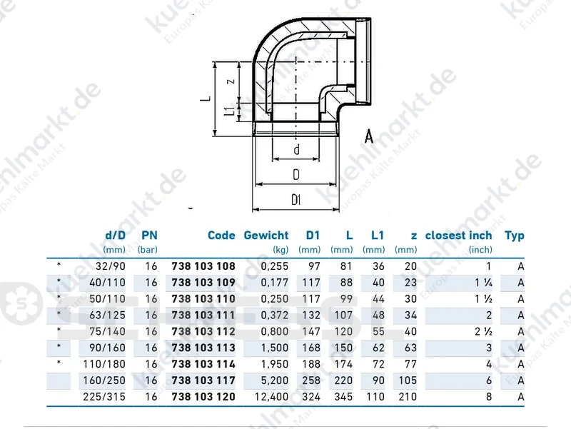 COOL-FIT 4.0 Winkel 90° ISOL PE100 SDR11 PN16 D160/D250