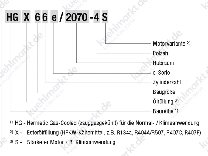 Bock Verdichter LR+DP vorgerüstet HGX66e/1540-4 S 400V