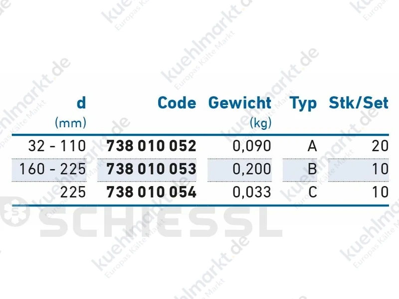 COOL-FIT 4.0 Isolation f. Schweißanzeige ERP d32/D90-d110/D180 (Pack=20Stk)