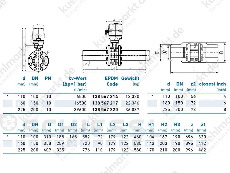 COOL-FIT 4.0 Absperrklappen-Set Typ 145 ISOL ABS PN10 D225
