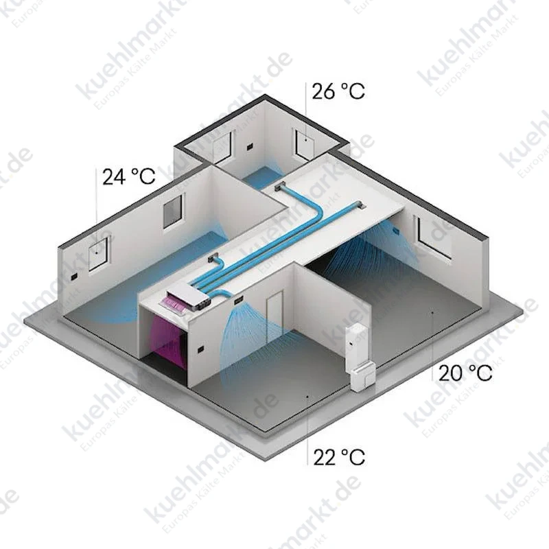 Innova Ducto Multi Kanalisierter Gebläsekonvektor FNC+ 1000 6,37/8,29kW